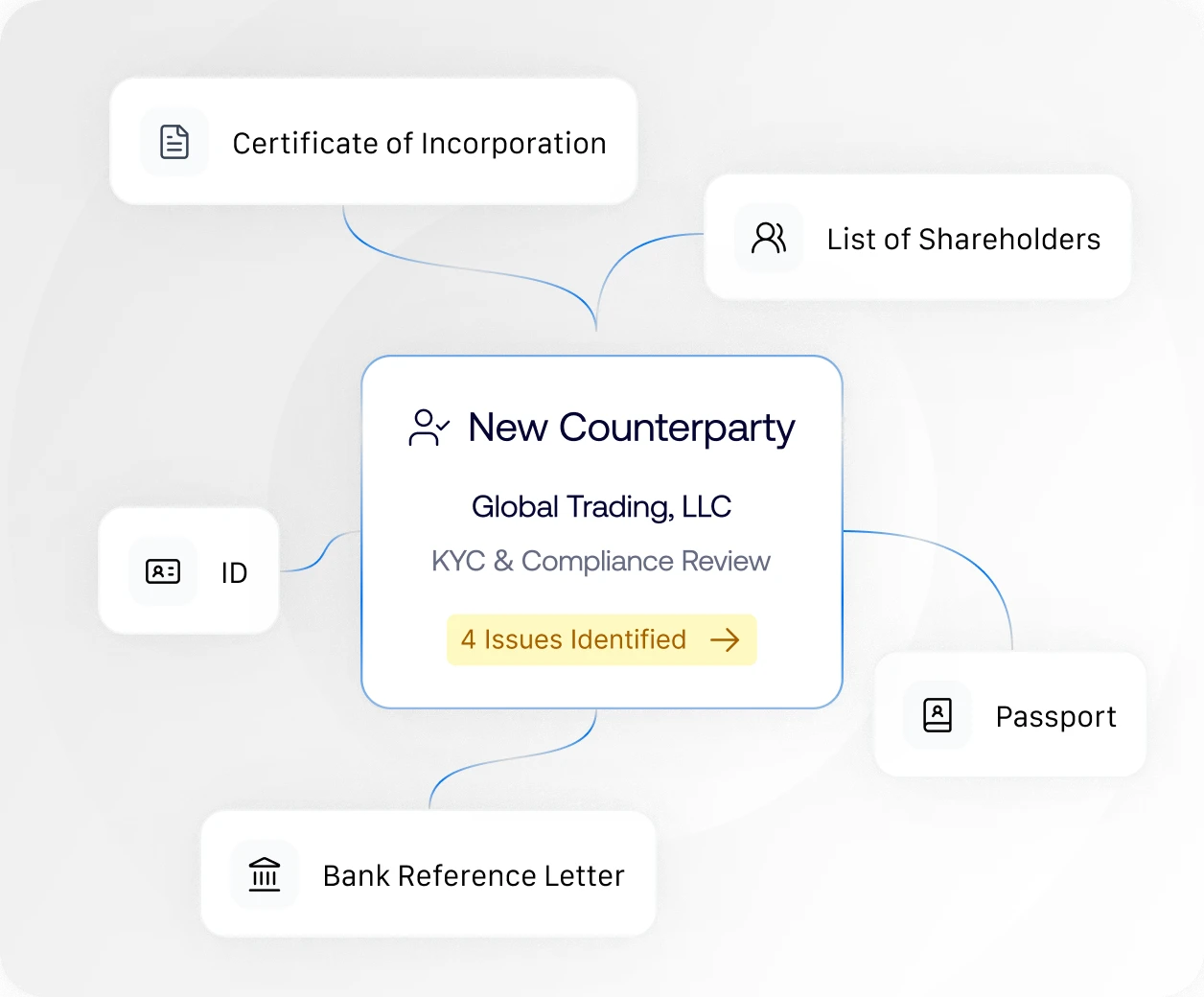 A screenshot of a cell phone with a map of different countries.