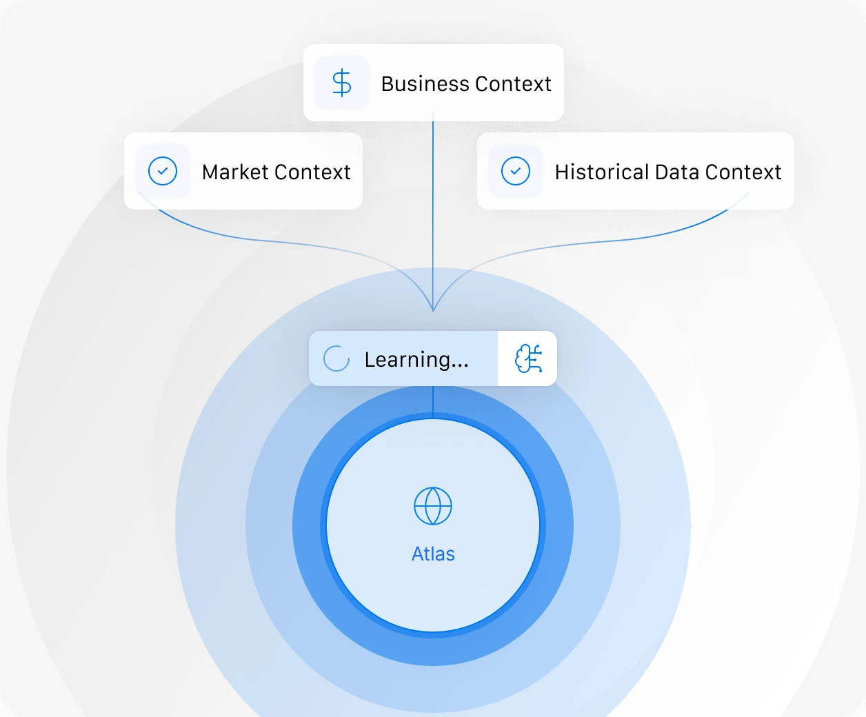 A group of people on a cell phone.
